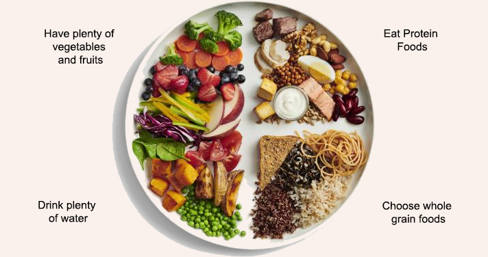 Simple plate templates